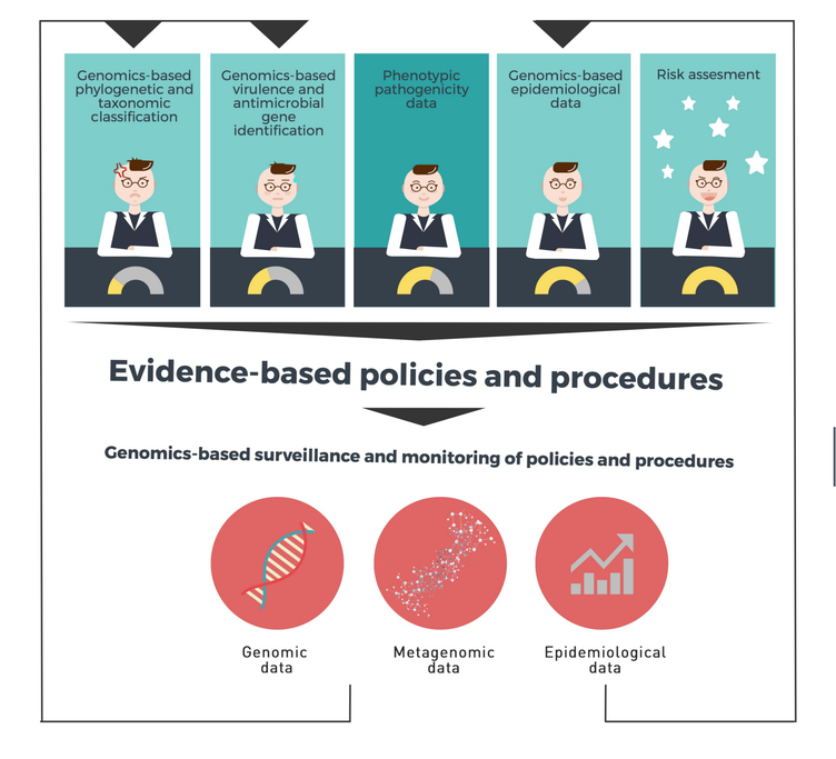 Precision Food Safety